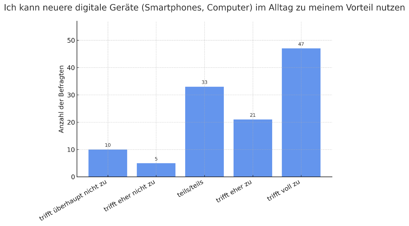 Digitalisierung